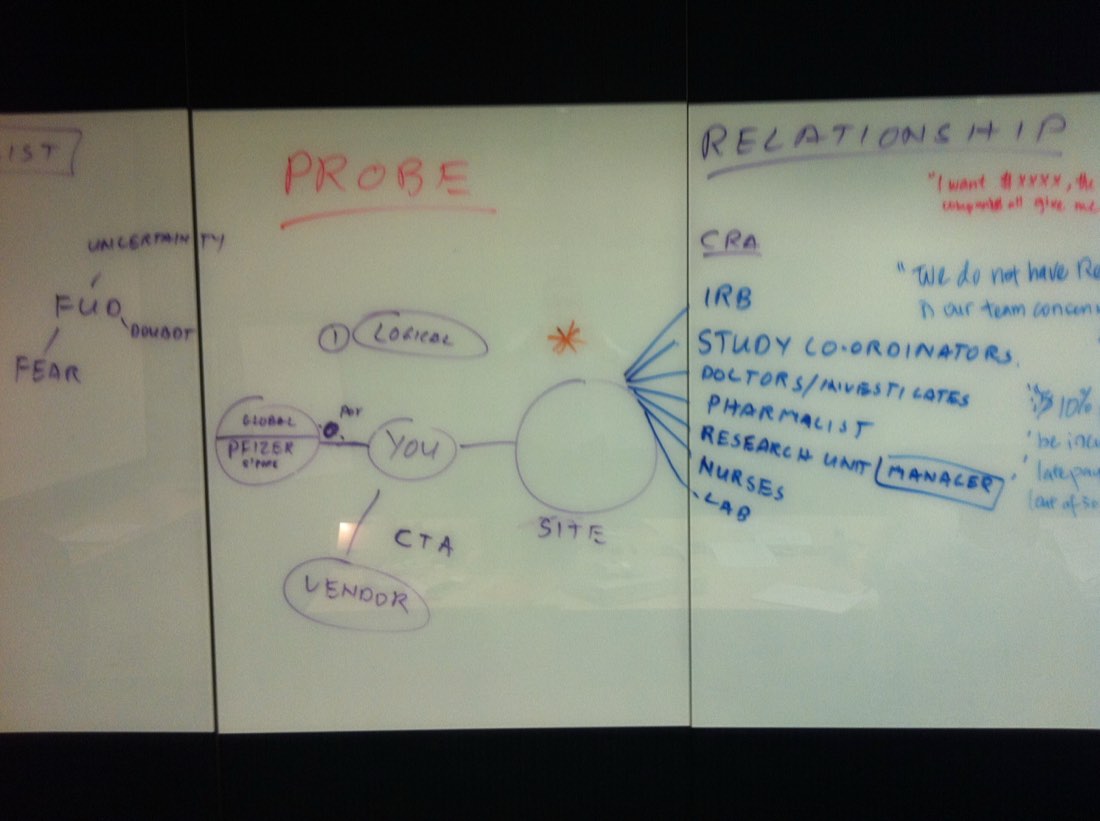 A stakeholder map drawn on a whiteboard