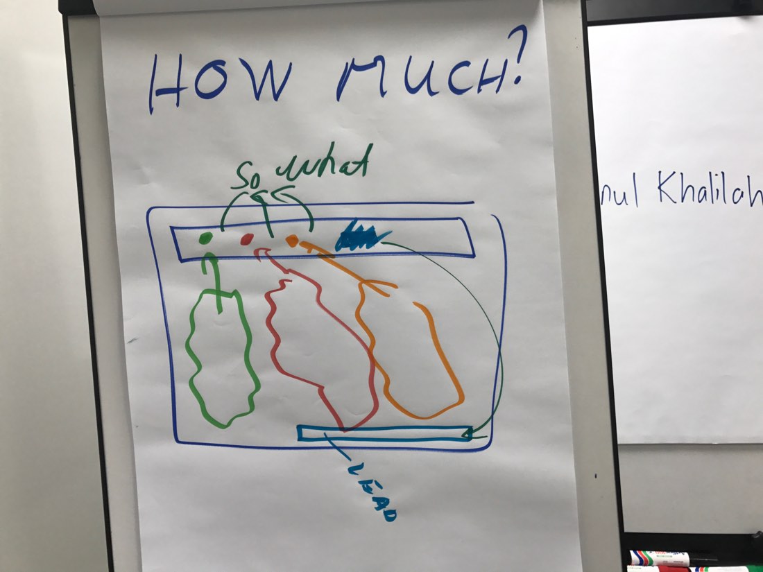 A storyboard sketched on a flipchart